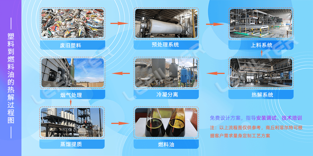 用廢舊塑料煉油怎么煉？廢舊塑料煉油操作方法。