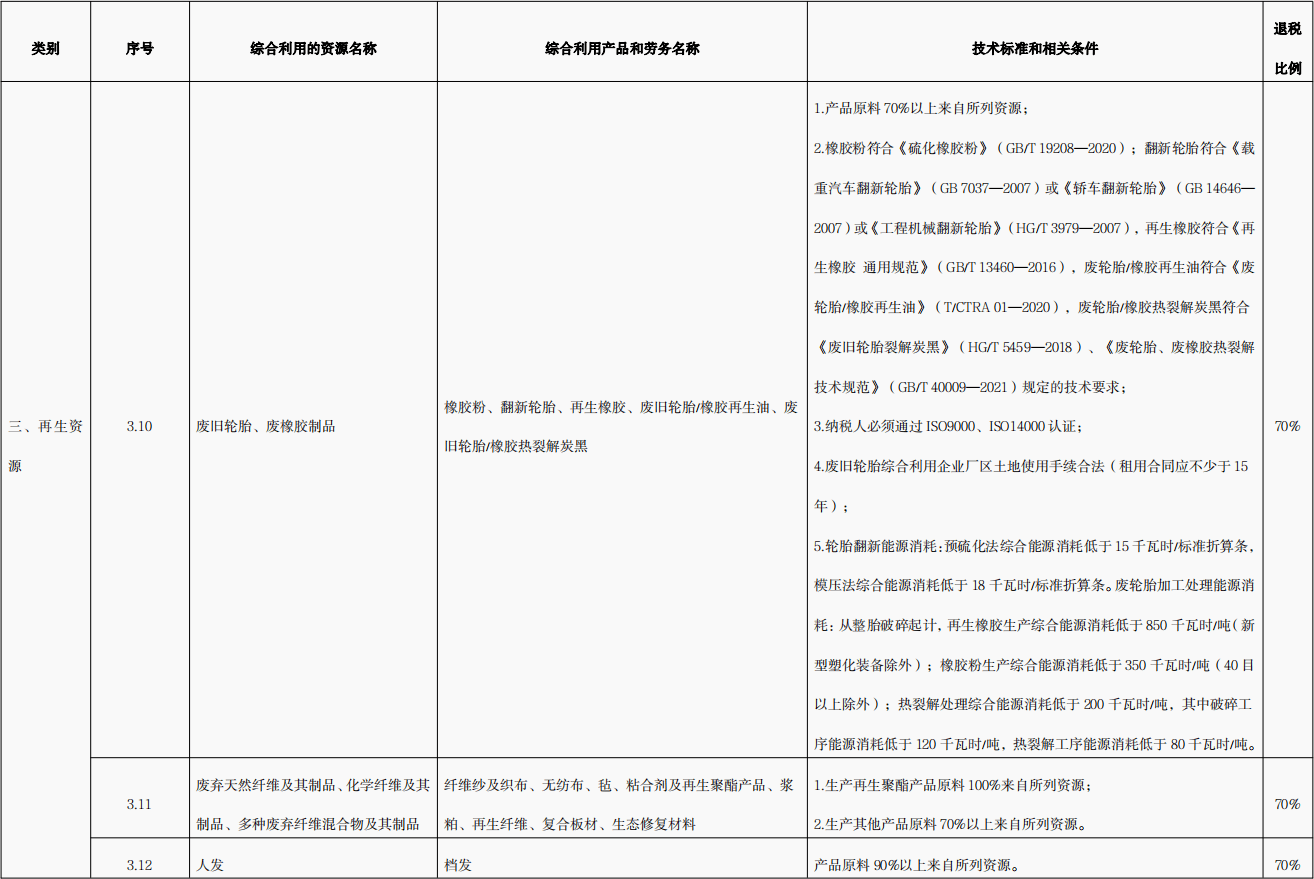國家對廢舊輪胎熱裂解政策是什么？廢舊輪胎熱裂解技術(shù)是否成熟